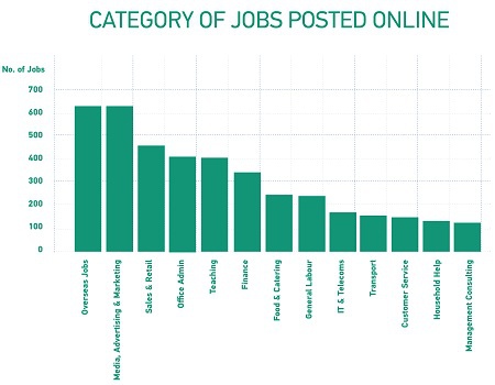 jobs_online