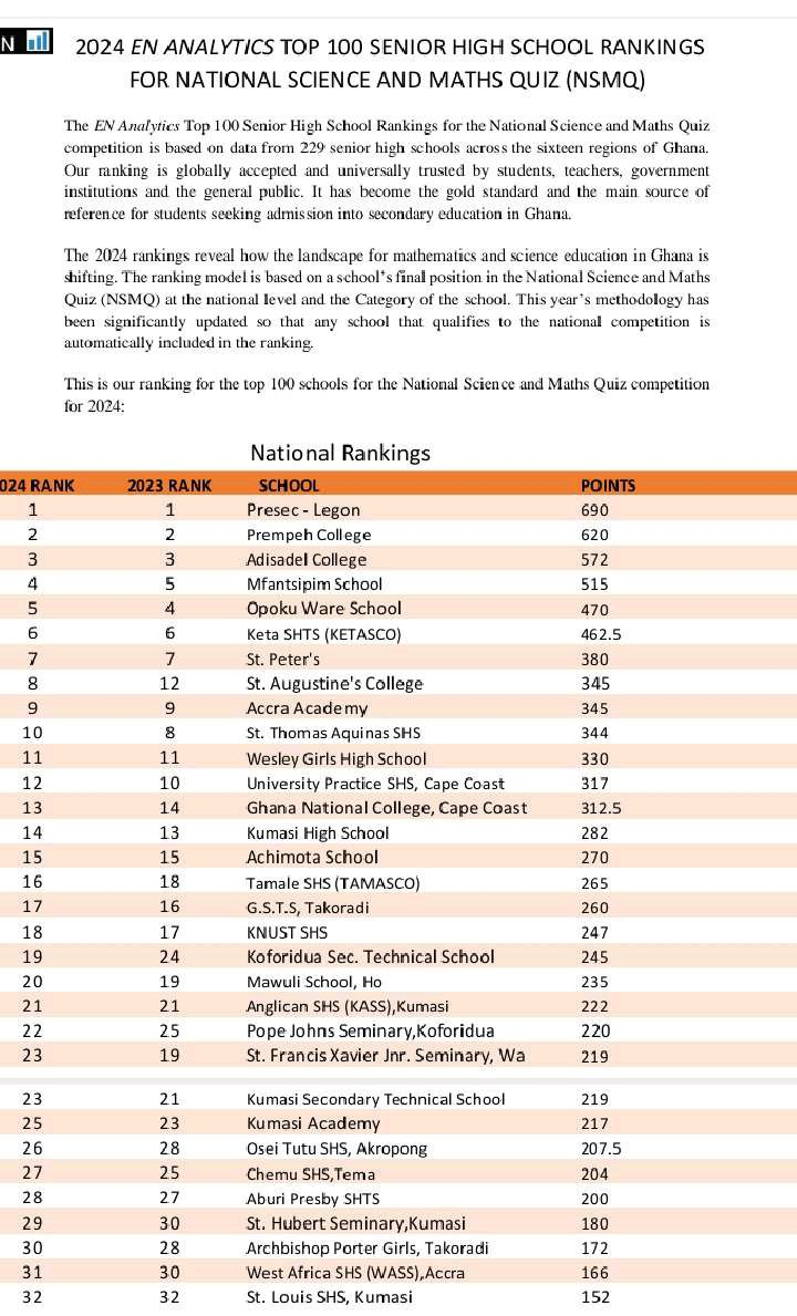 here-s-a-list-of-the-top-100-senior-high-schools-in-ghana-ranked