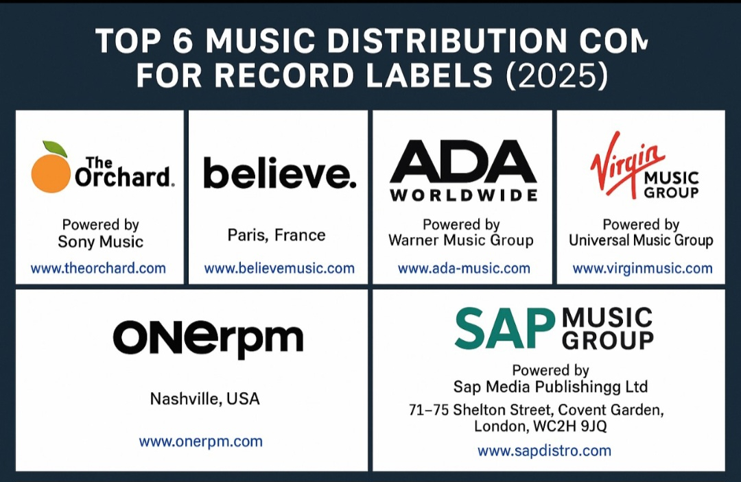 Top 6 Music Distribution Companies for Record Labels in 2025