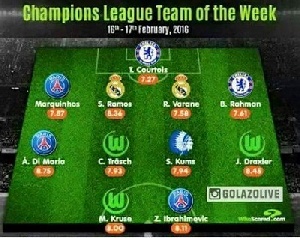 This week's Champions League team