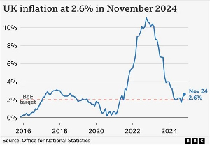 UK inflation rate rises