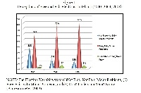 - Perceptions of Free and Fair Election_AfroBarometer-2000-2004-2008