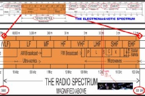 Radio Spectrumfile
