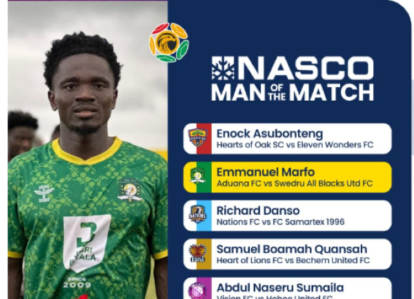 Aduana Stars’ Emmanuel Marfo grabbed the headlines in Week 3 of the Ghana Premier League