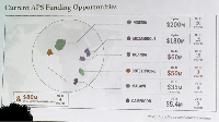 The flawed map appeared during a State Department slide presentation at a conference in Brazil
