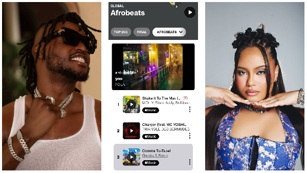 Gambo and Moliy are now the two Ghanaians in the Global Afrobeats Top chart