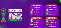 Group draw, WAFCON 2026