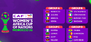 Group draw, WAFCON 2026