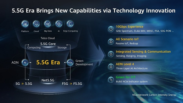 5G private networks deployed will increase from 10,000 today to 1 million by 2030