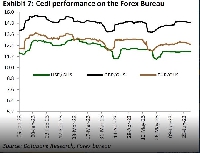 A graphic representation of the Cedi's performance from January to June 2023