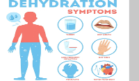 A file photo of the symptoms of dehydration