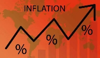 Inflation for September 2023 slowed down to 38.1%