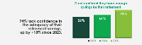The survey found that most working Ghanaians are unprepared for retirement
