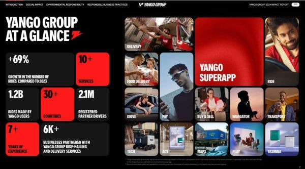 Yango’s partner network now includes 6,000 businesses, 2.1 million registered partner drivers