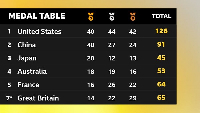 The 2024 Olympic Games medal table