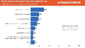 Water and sanitation Pan Africa Profile-2024