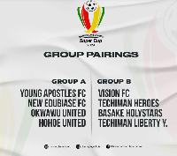 The participating clubs have been strategically divided into two balanced groups of four