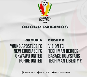 The participating clubs have been strategically divided into two balanced groups of four