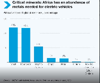 Africa is home to sizeable reserves of the world’s critical energy transition minerals