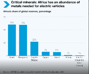Africas Critical Minerals  Graph