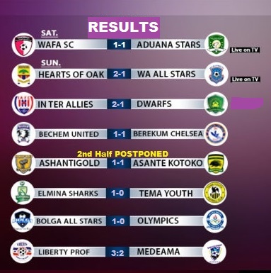 GPL matchday 4 results