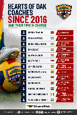 Hearts of Oak’s coaching carousel continues as instability bites since 2016 Hearts of Oak’s coaching carousel continues as instability bites since 2016