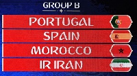 Morrocco has being drawn in group B with Portugal, Spain and Iran