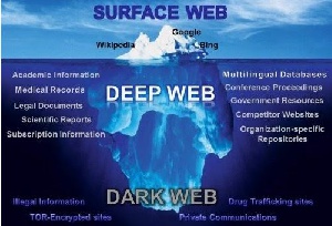 Deepweb Logo