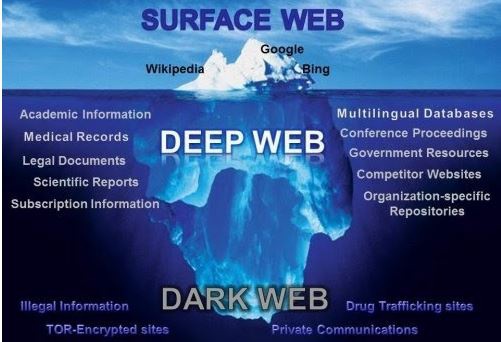 The anonymity on the dark web is not 100%. Your cover can be blown, again