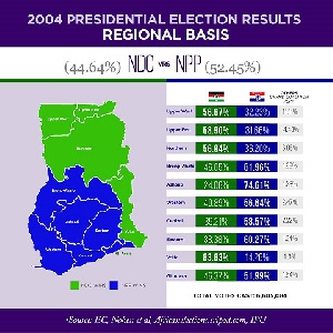 John Kufuor of the NPP won the 2004 elections