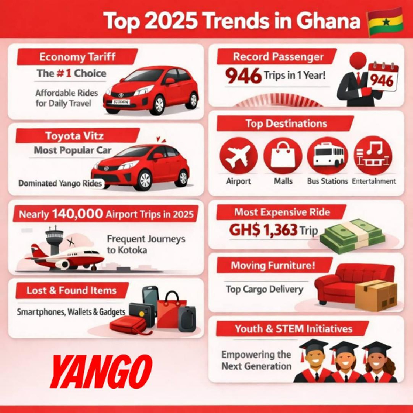 Yango Ghana has shared its Top 2025 trends among users