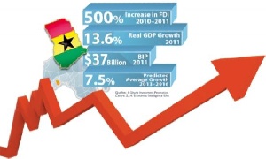 Fiscal indiscipline has been the main cause of economic mishaps in Ghana.