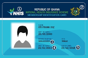 File photo: A NHIS card