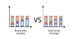 Economiesof Scale And Economies Of Scope .png