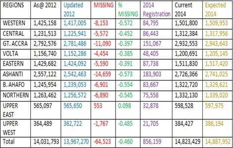 Statistics