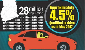 Drivers Infographics
