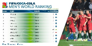 Ranking Worldcup