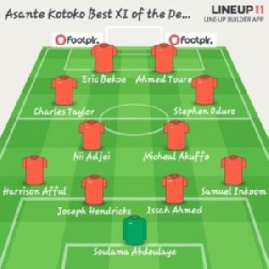 Kotoko's best line -up over the past 10 years
