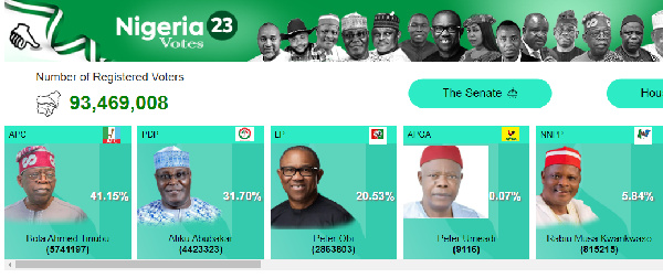 The Nigerian elections began on Saturday, February 25 2023