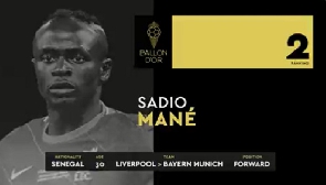Sadio Mane placed second only behind Karim Benzema