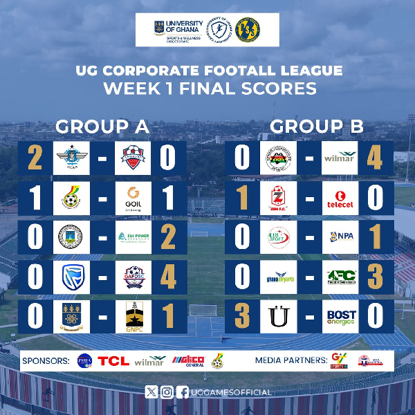UGCFL returned on February 13, 2026, at the University of Ghana Stadium