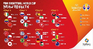 Fiba World Cup Draw