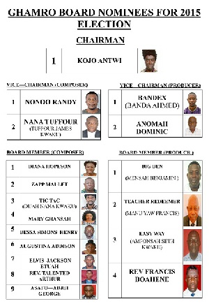 GHAMRO 2015 Elections Nominees