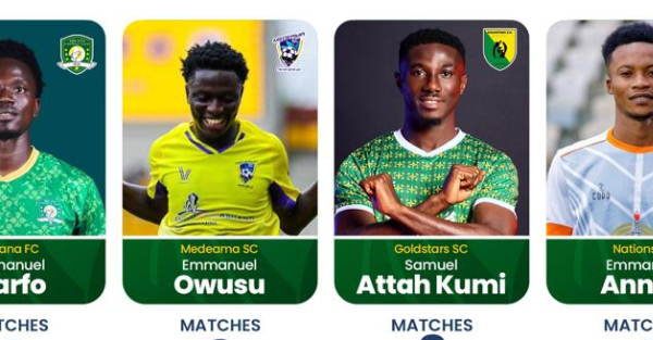 A photo of the October nominees for the GPL Player of the Month award