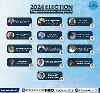 Candidate in the 2024 presidential election and their ballot paper positions