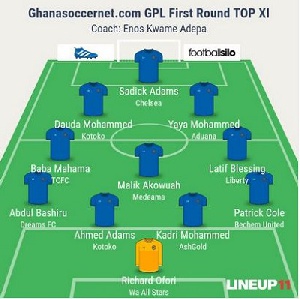 GPL Team of Week 15