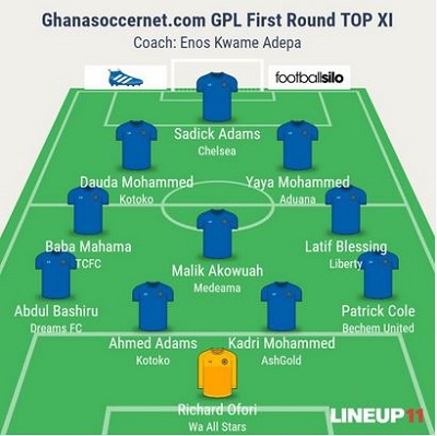 GPL Team of Week 15