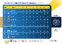 The UG Corporate Football League table