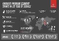 Infographic on Emirates Premium Economy