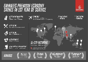 Infographic on Emirates Premium Economy